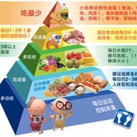 饮食健康宣教—糖尿病饮食